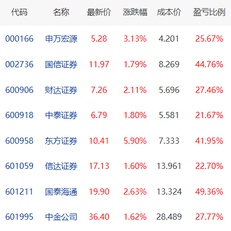八证收益图
